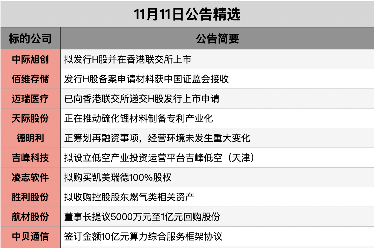 格隆汇公告精选�蚴ず昕萍迹涸ぜ�2025年净利润同比增长260.35%～295%；佰维存储：晶圆级先进封装制造项目尚处于打样验证阶段
