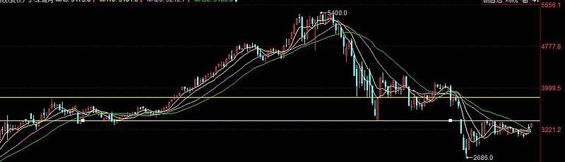 川仪股份(603100.SH)2025年三季度权益分派：每股派利0.3元