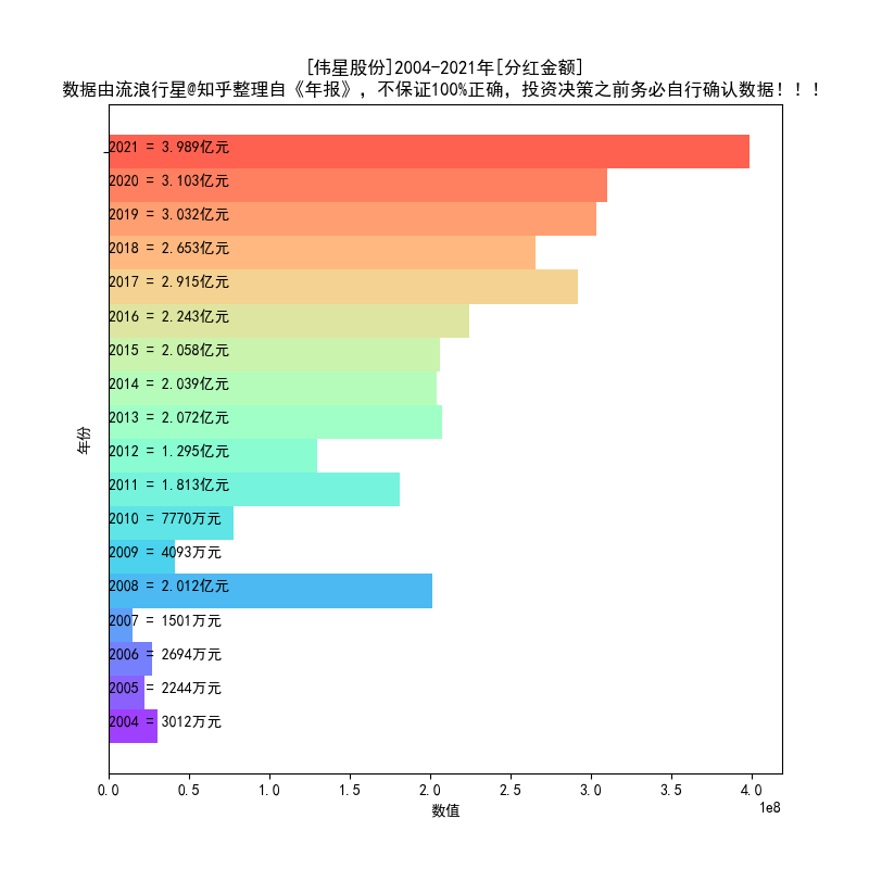 伟星新材：分红政策稳定透明