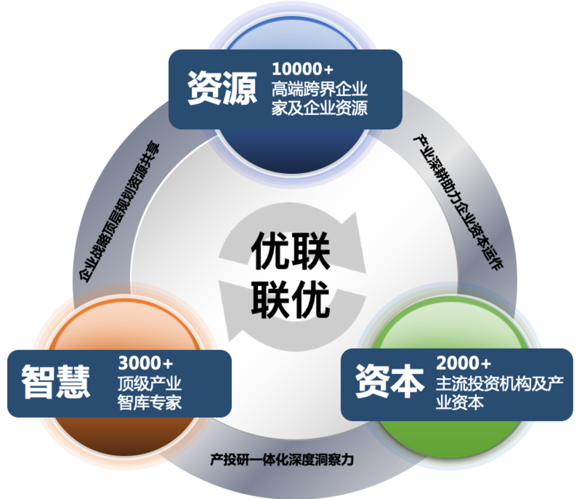 金融活水润泽鹭岛产业 两岸协作深化资本融合