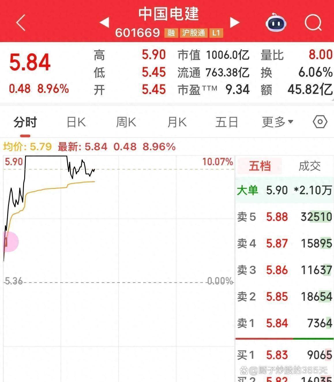 A股，回调！地产股异动拉升，002208，直线涨停！