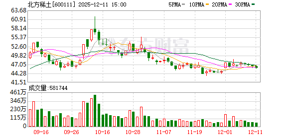 贝隆精密：截至1月10日股东户数为11,590户