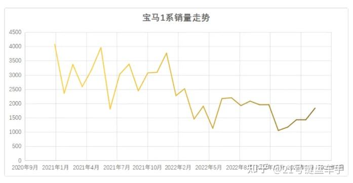 3倍牛股，要给员工奖励奔驰、宝马！