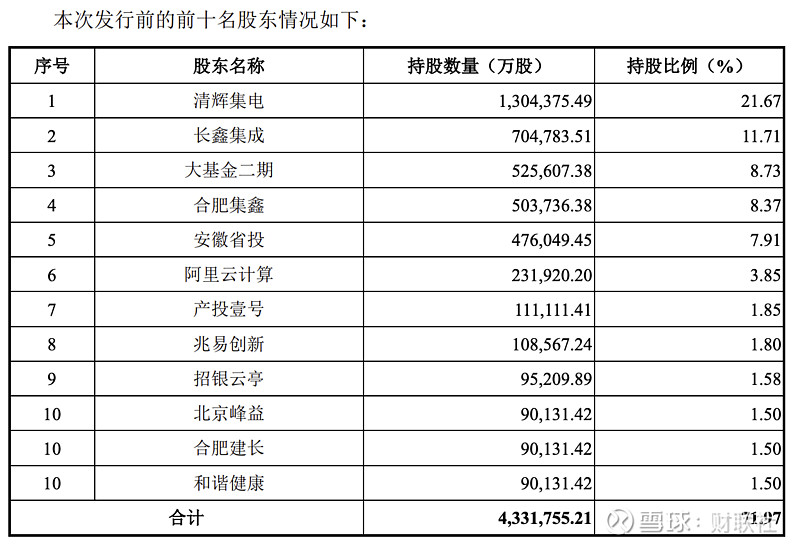 1月20日科创板主力资金净流出107.81亿元