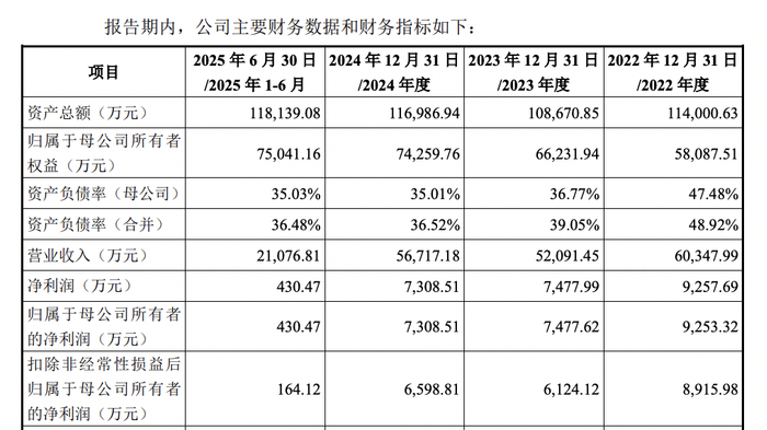 1月20日科创板主力资金净流出107.81亿元
