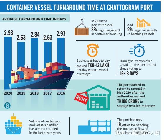 利比里亚国家港务局入选欧盟千万欧元资助项目，将强化港口安全与效率