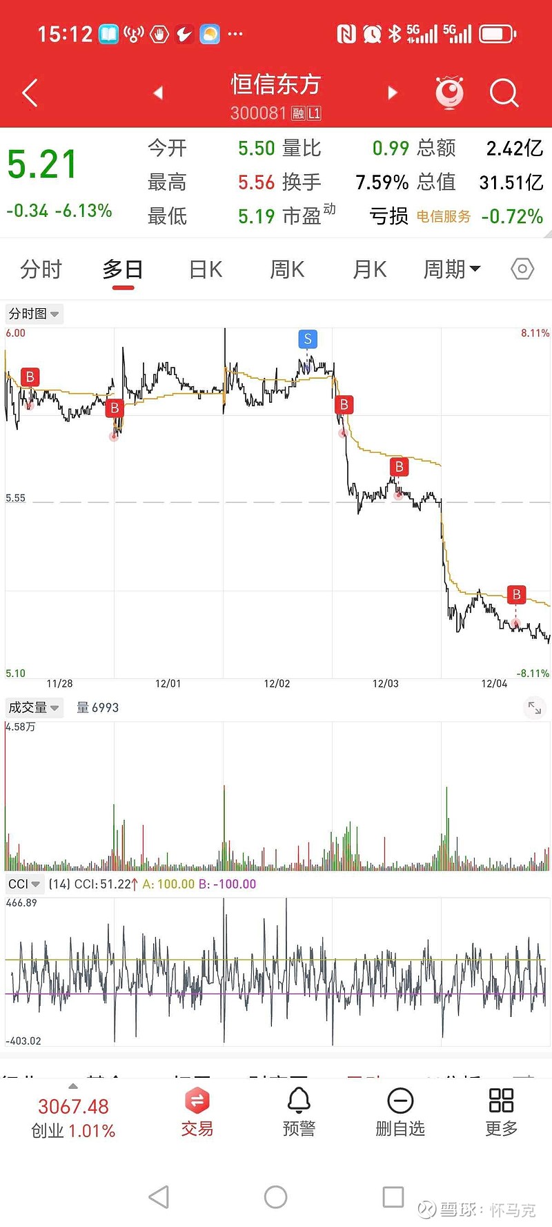 我爱我家成交额创2025年4月28日以来新高