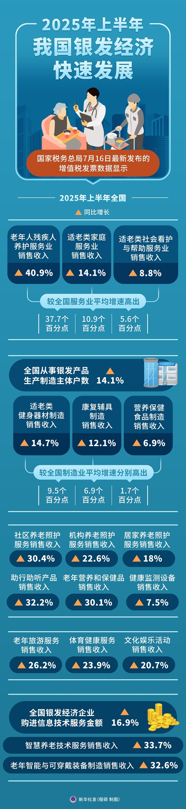 2025年我国数字经济占GDP比重约35％