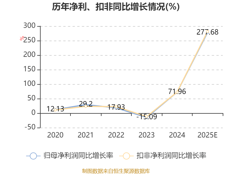 华润材料：2025年预计亏损8500万元―1.15亿元 同比减亏