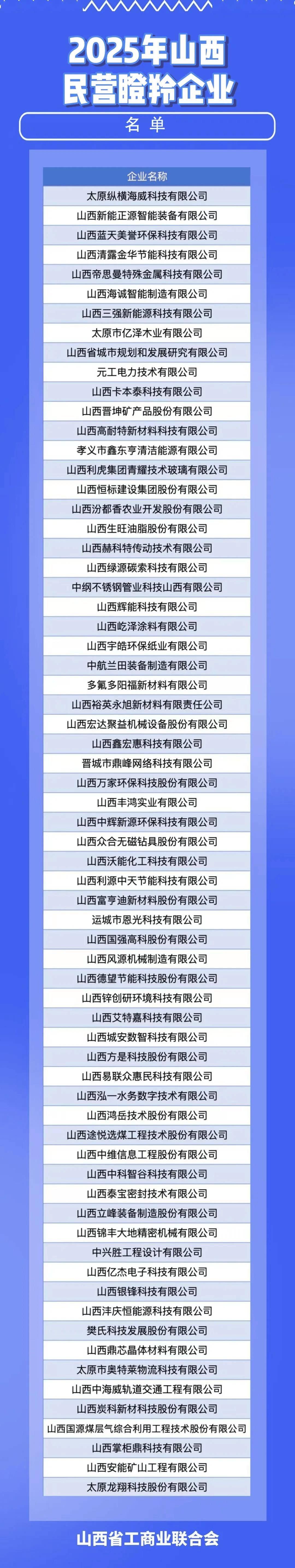 2025胡润未来独角兽瞪羚企业榜单：中国以278家位居第二