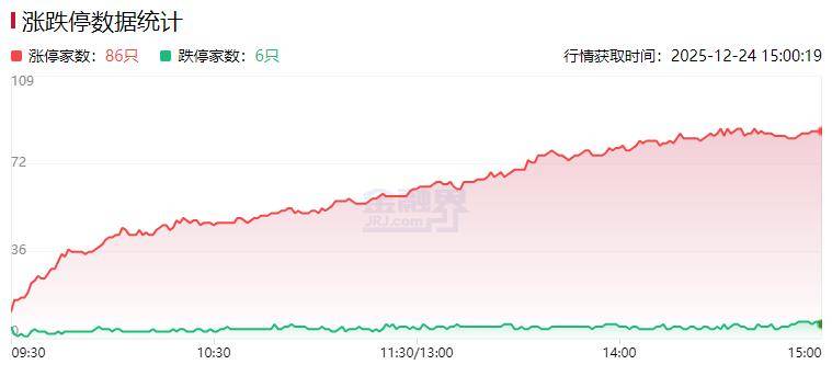 ST远智连收3个涨停板