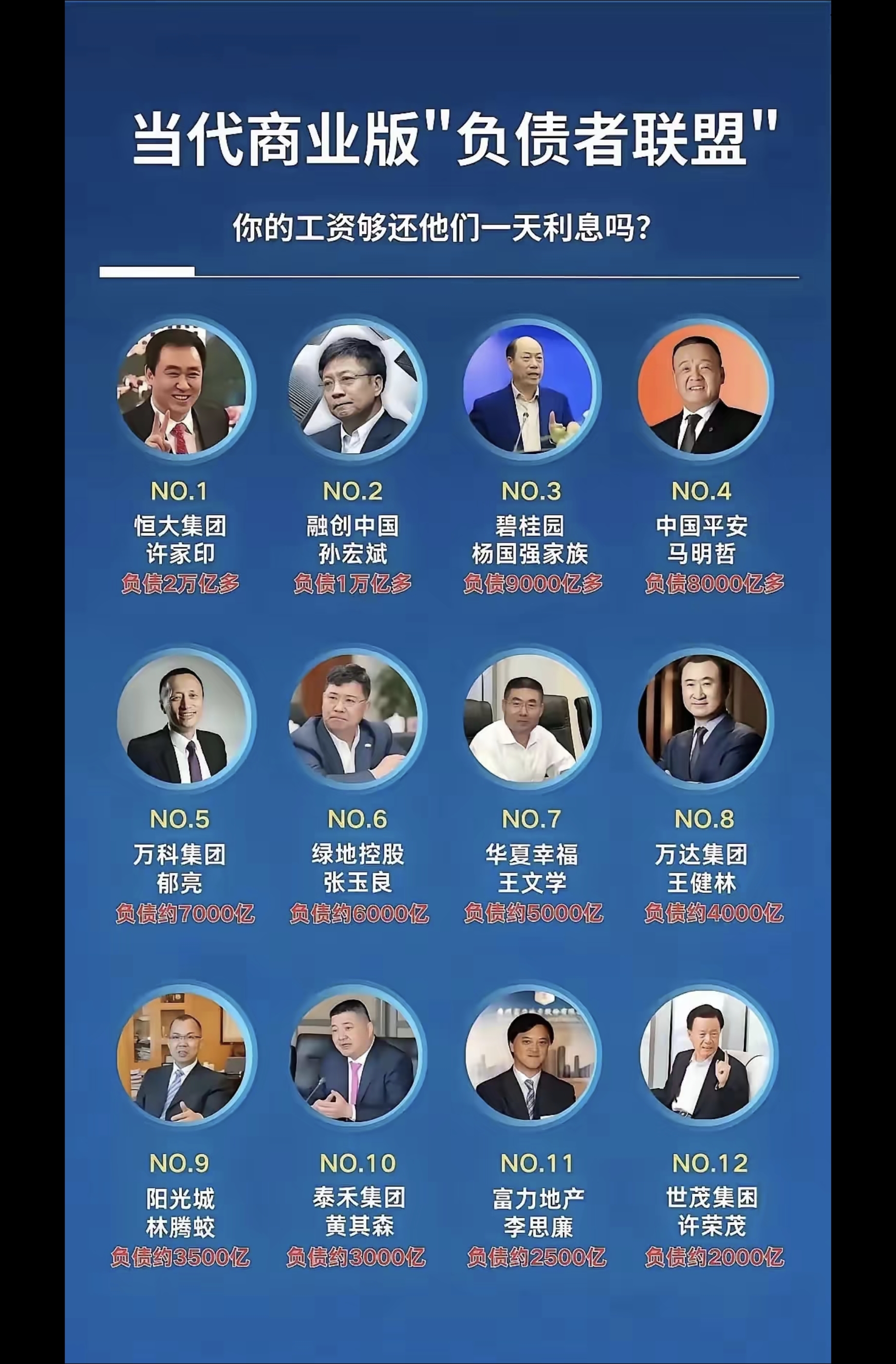 天合光能去年亏超65亿：董事长高纪凡上年薪酬401万联席董事长高海纯薪酬367万被誉“最美光伏二代”