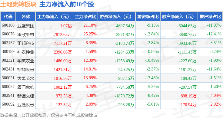 康欣新材：拟3.92亿元取得宇邦半导体51%股权