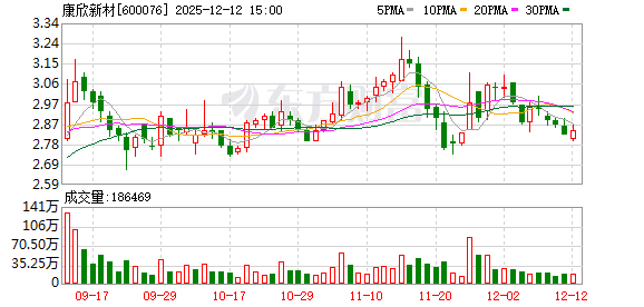 康欣新材：拟3.92亿元取得宇邦半导体51%股权