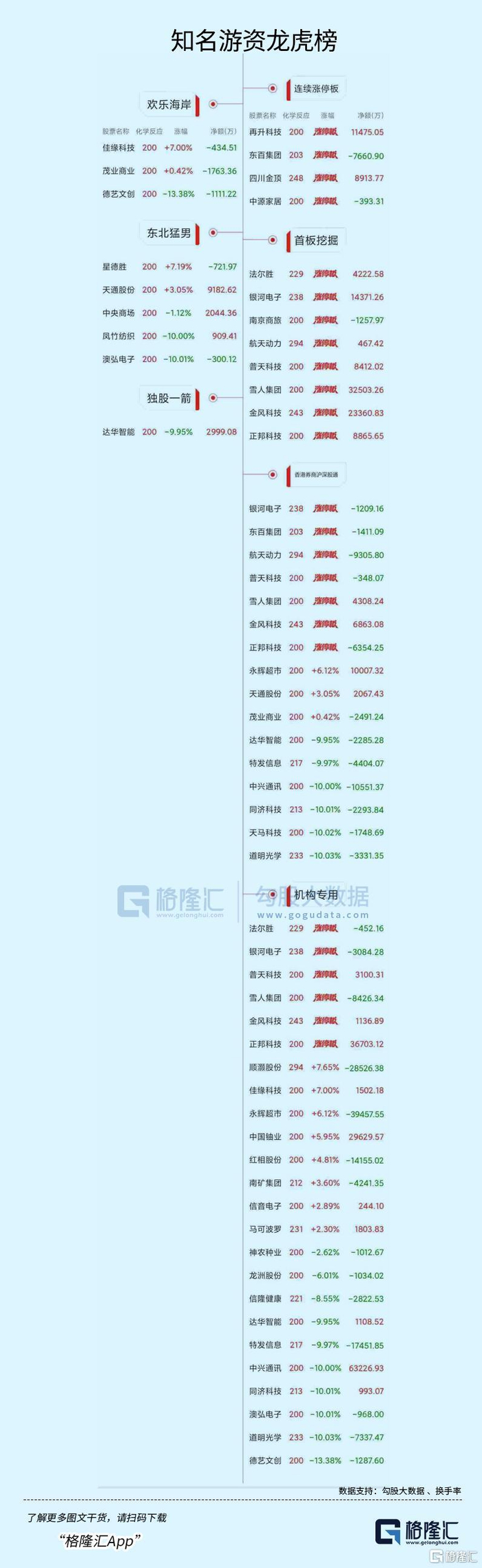 渤海化学龙虎榜：营业部净卖出3082.15万元