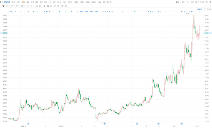 蓝丰生化(002513.SZ)：海南闻勤拟减持不超过3%股份