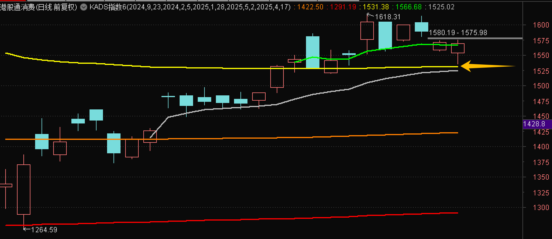 四川黄金涨5.20%，股价创历史新高