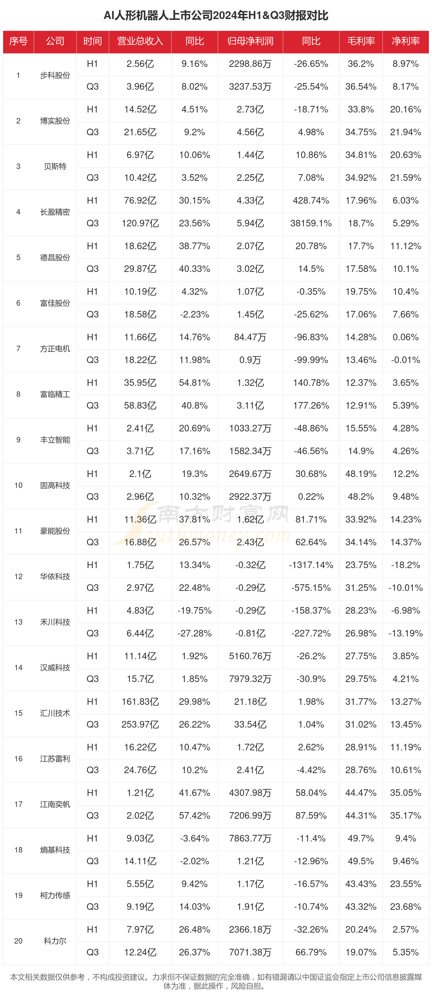 我国人工智能企业数量超6000家