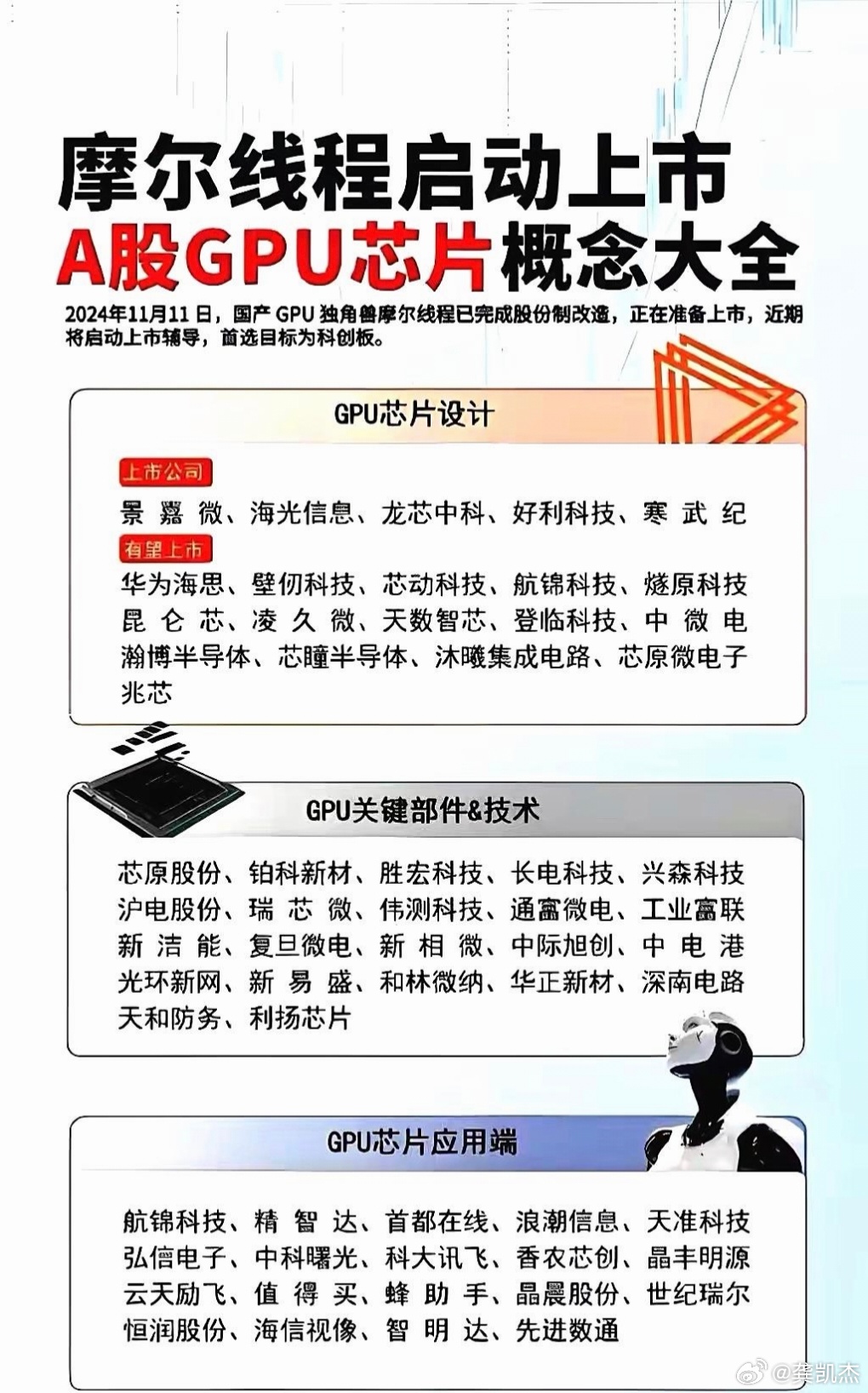 摩尔线程预计2025年营收14.5亿元至15.2亿元 亏幅收窄