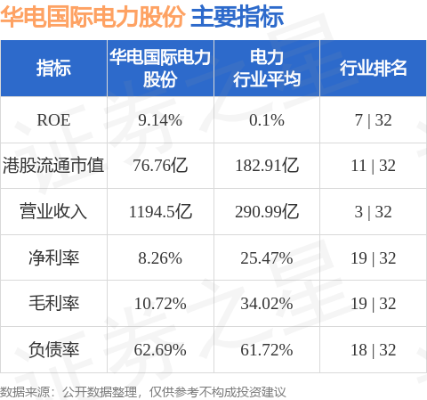 华能国际完成20亿元中期票据发行