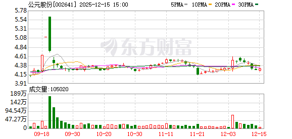 中汽股份：截至2026年1月20日股东人数为27,533户