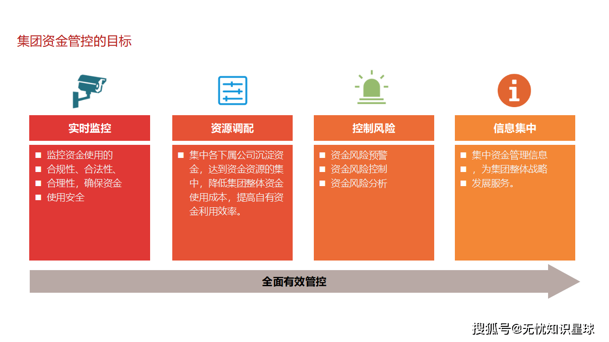 企业年金全景解析与南方基金的管理之道