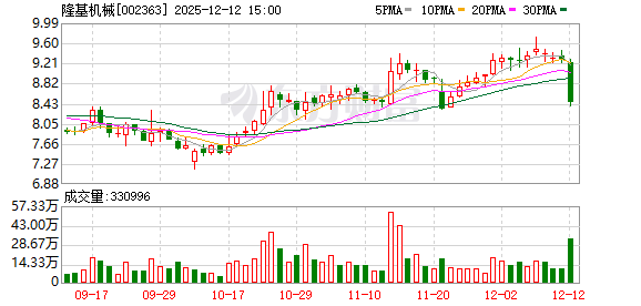 中汽股份：截至2026年1月20日股东人数为27,533户