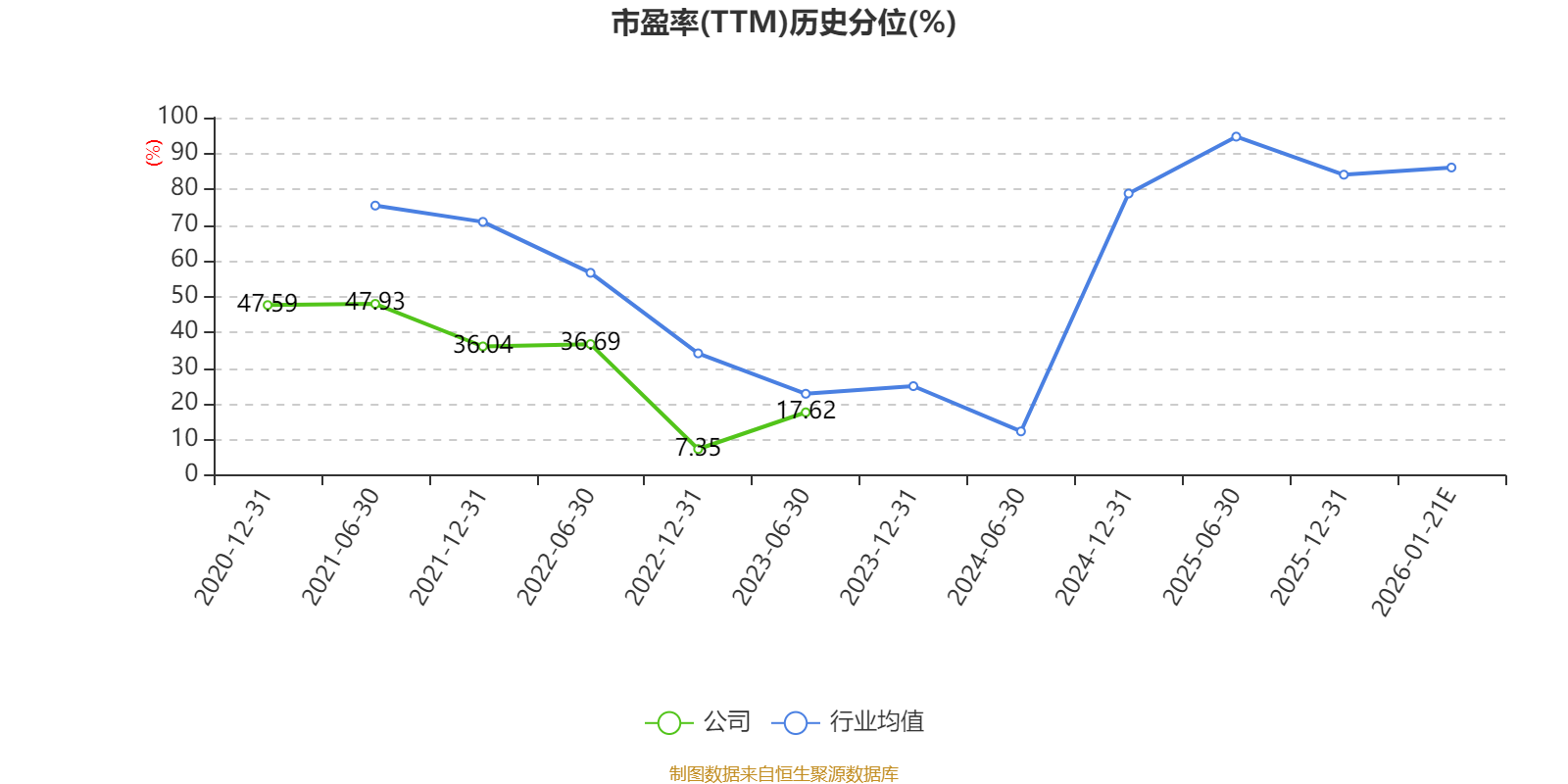 京运通：预计2025年净利润亏损12.3亿元―17.4亿元