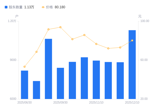 21.86亿元资金今日流入计算机股