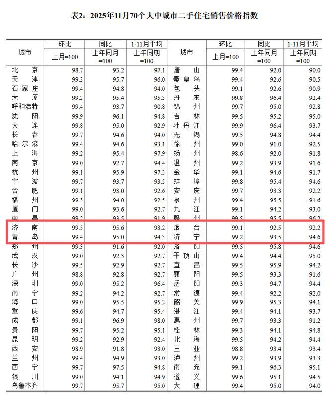 2025年11月德国出口环比下降2.5%