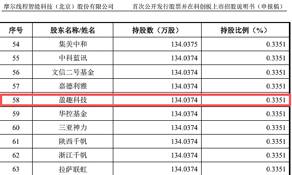 摩尔线程，上市后首份业绩预告出炉
