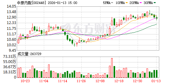 保龄宝：截至2026年1月20日股东户数为35963户