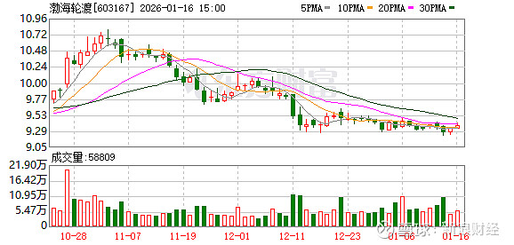 双飞集团：截至2026年1月20日股东总数为19,803户