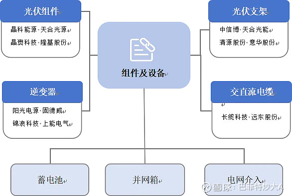 动力电池“链”就区域产业升级路