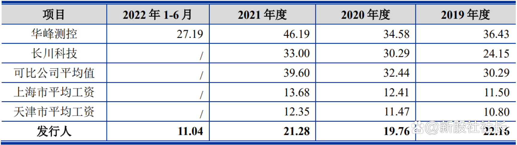 金海通(603061.SH)：上海金浦已减持59.89万股股份
