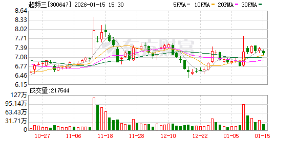 中欣氟材：截至2026年1月20日公司股东人数为70,146户