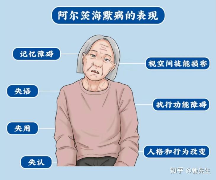 阳光诺和：ABA001注射液临床试验申请获得受理