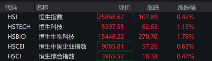 机构配置需求支撑 30年期国债期货强势反弹