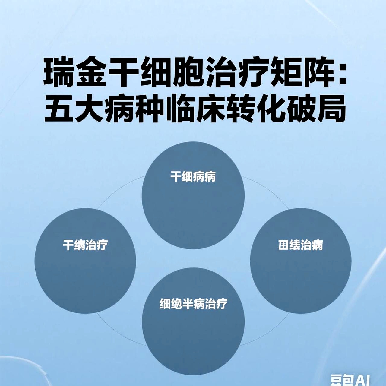 干细胞新技术可望降低细胞疗法成本