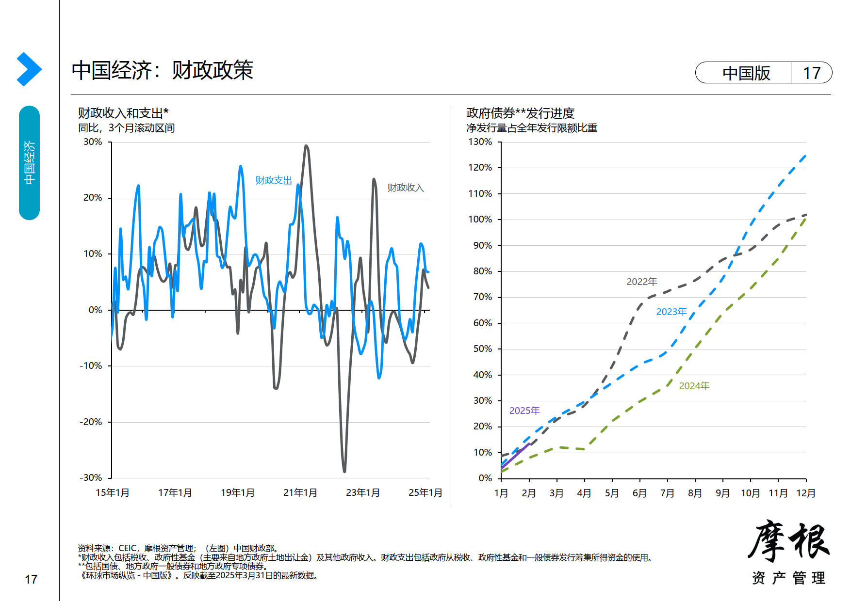 2025年12月哥伦比亚通胀率达5.1%