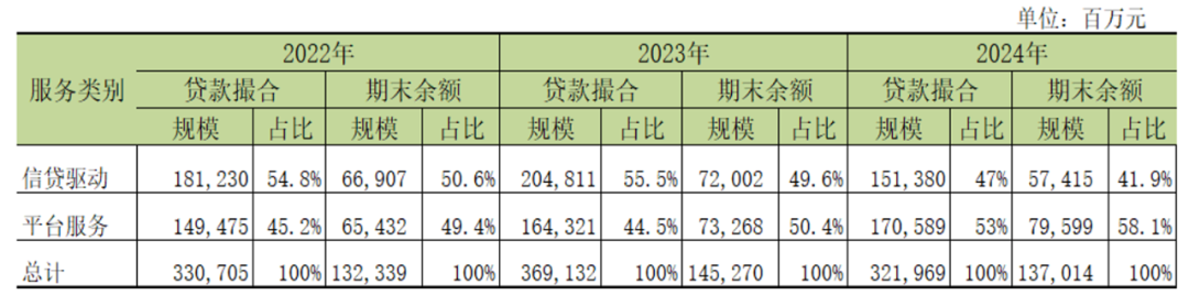 奇富科技折价处置74亿不良背后：资产质量、业绩双承压，合规投诉缠身