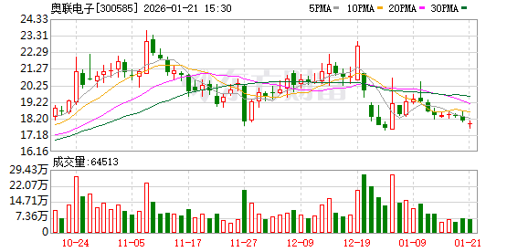 东软载波：截至2026年1月20日股东人数为32,577人