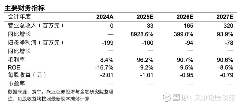 之江生物(688317.SH)：预计2025年净利润同比减亏幅度63.13%到74.89%