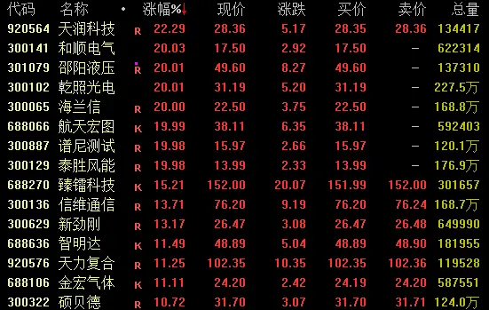 和顺电气:姚建华及其一致行动人秦勇计划减持公司股份不超过约258万股