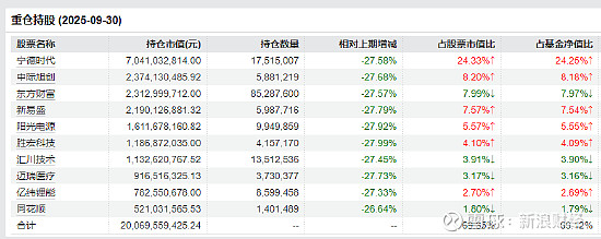 2只创业板指数ETF成交额环比增超30%