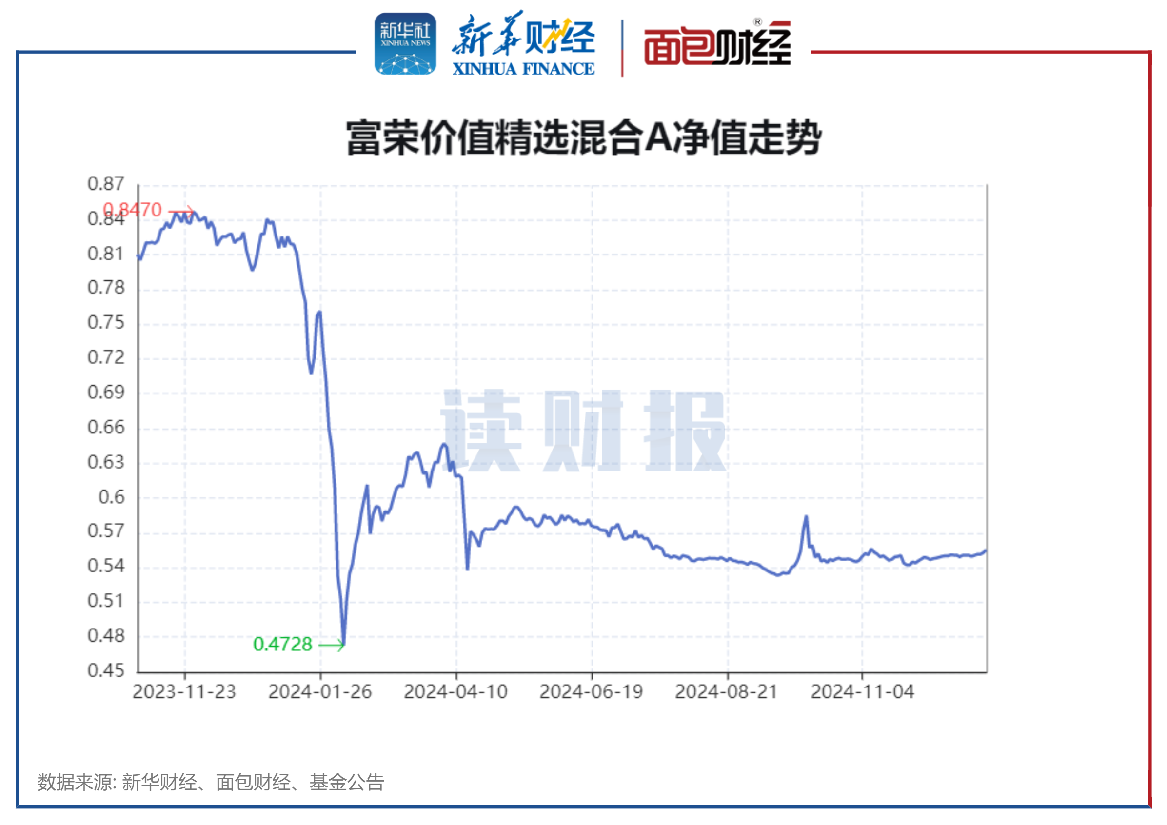 2只创业板指数ETF成交额环比增超30%