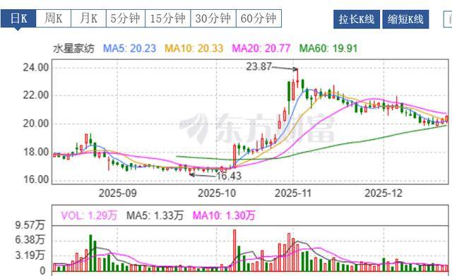 海光信息:蓝海轻舟合伙计划减持公司股份不超过1162万股