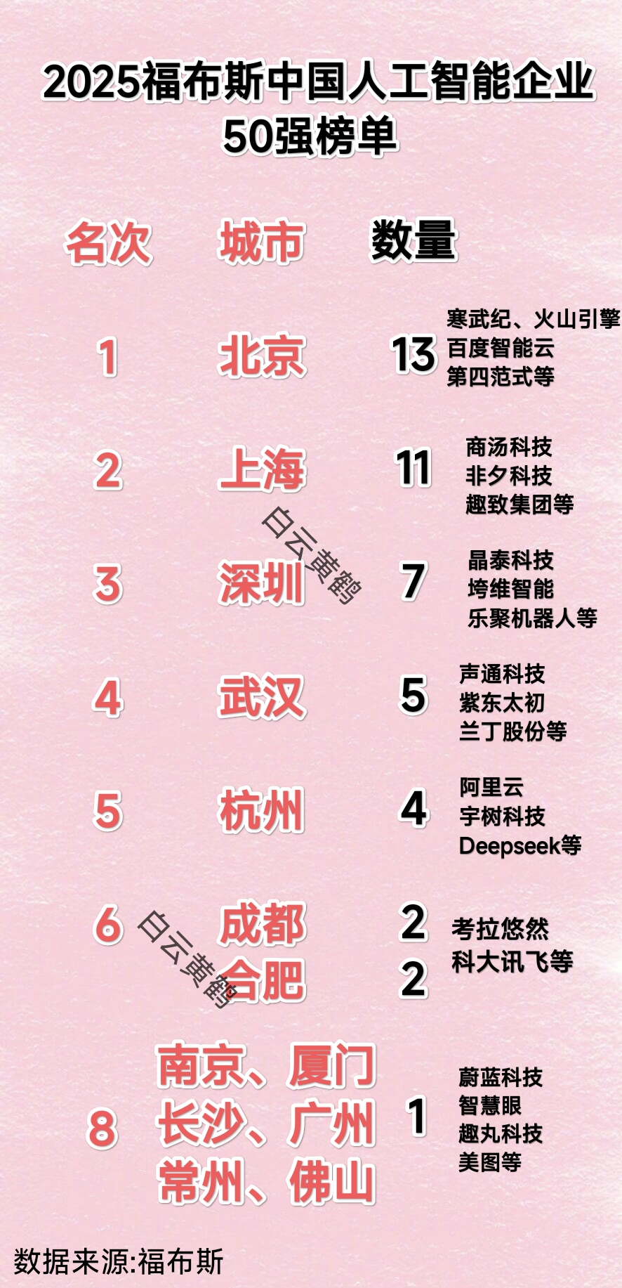 新华读报|我国人工智能企业数量超6000家