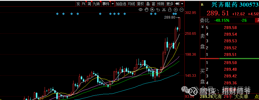 兴齐眼药：2025年净利同比预增95.82%―121.56%