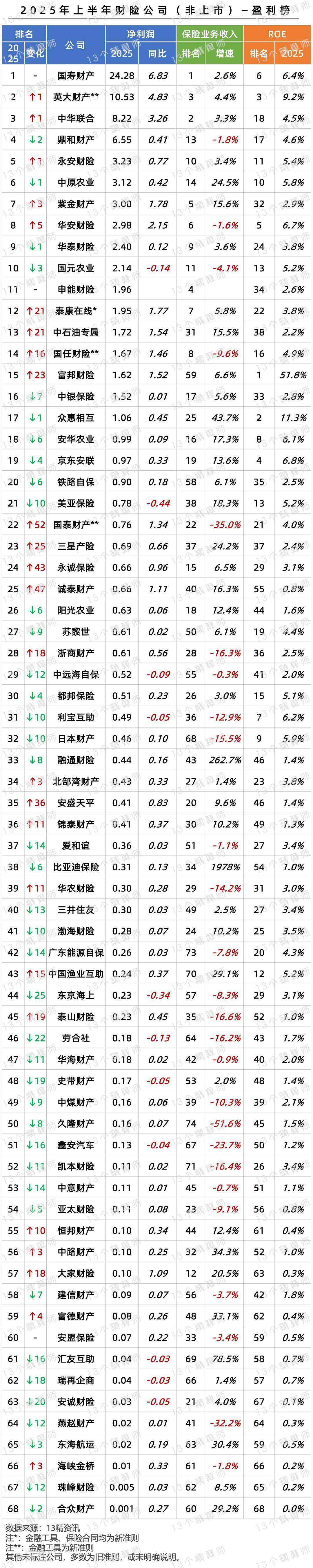 德宏股份：2025年净利润同比预降64.36%到76.24%